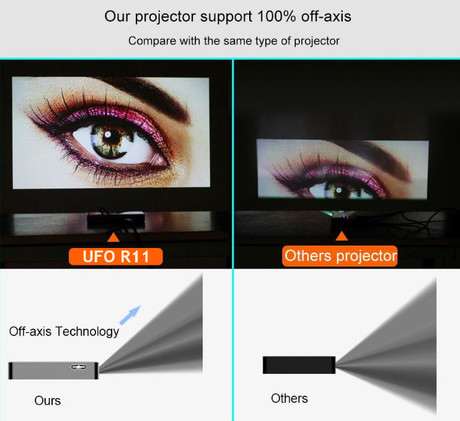 EOL - BYINTEK UFO R11 prenosni Android Smart WiFi 3D DLP LED Mini Projektor, Full HD 1080P 2K 4K, baterija