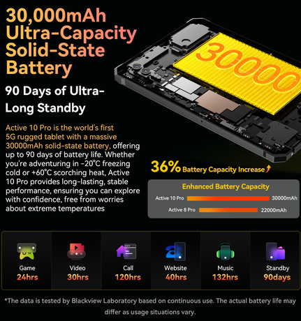 Blackview TAB ACTIVE 10 PRO robusten tablični računalnik, 10.95", 5G, 12GB+256GB, IPS FHD+, Android, rugged, črn (Onyx Black)