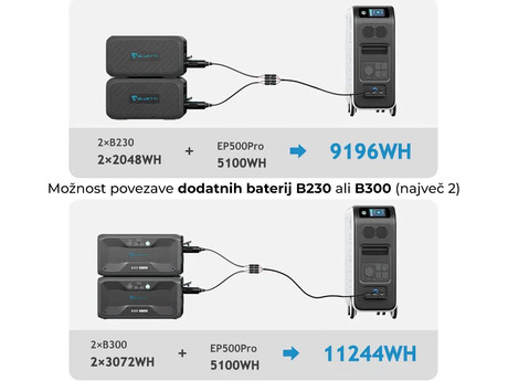 BLUETTI EP500Pro prenosna polnilna postaja / domača baterija, 5100Wh, 3000W, polnjenje / napajanje naprav / UPS, vtičnice USB-A/USB-C/DC, razširljiva kapaciteta, aplikacija