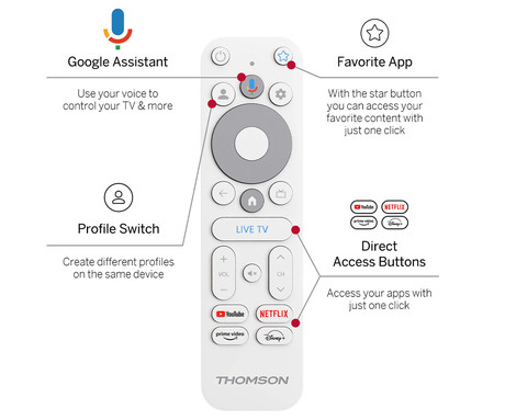 THOMSON 150 GO CAST multimedijski predvajalnik / center, 4K UHD, Google TV, WiFi, Bluetooth, Dolby Audio, Google Assistant, Chromecast, pametni daljinec, bel (Pure White)